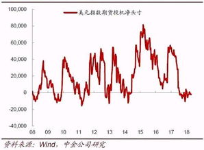 金价什么时候会下跌