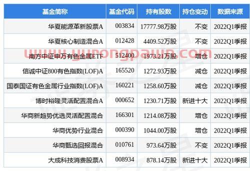 上海长江铝锭价格今日铝价