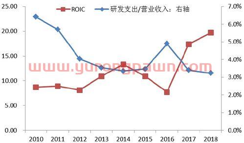 仁智股份吧(002629)股吧