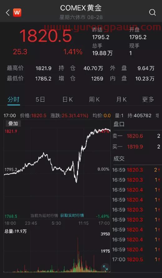 联环药业股票