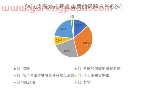 基金项目是什么意思