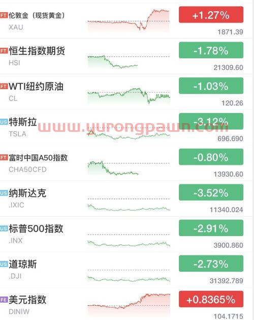 富时中国a50指数成分股