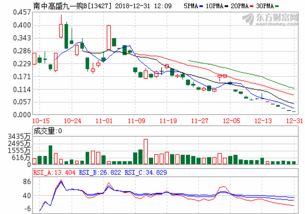 九联科技股票股吧