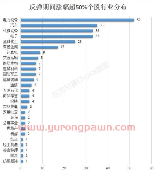 南京中商股票现价