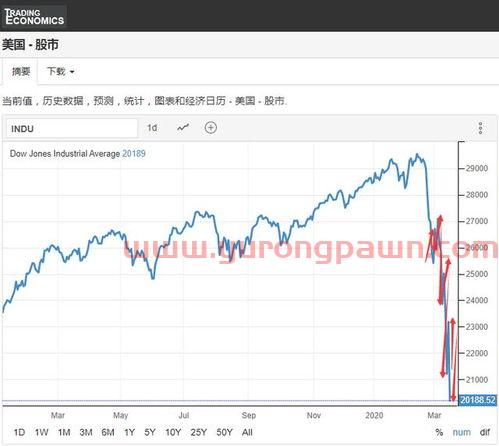 盛通股份股吧