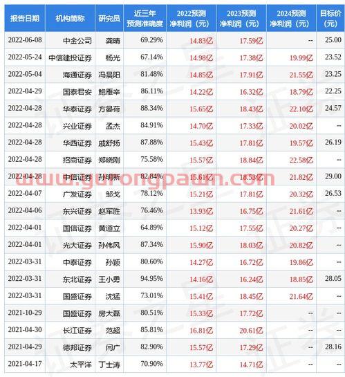 110005易方达积极成长净值