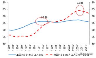 板块龙头