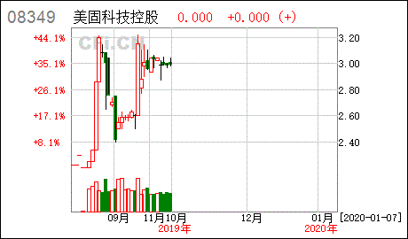 银华88基金净值