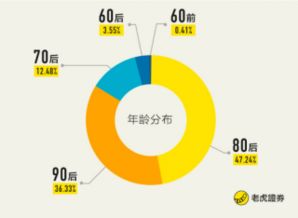 拓扑怎么读