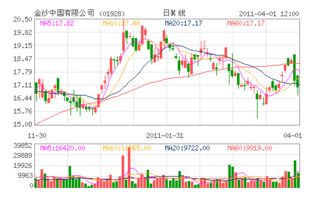 同德化工股票股吧