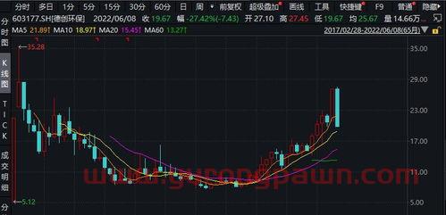 底部缩量上涨意味着什么