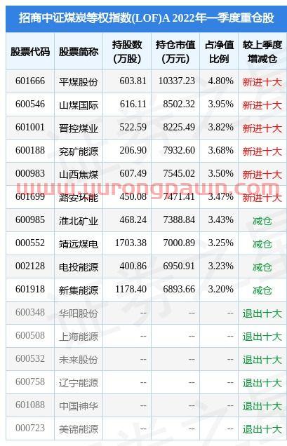 翰宇药业股票股吧