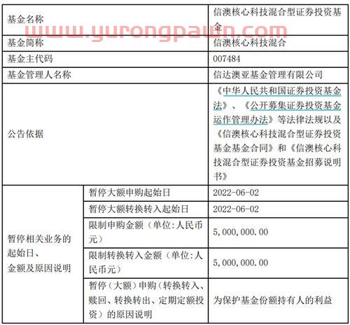 中国石油价格走势图