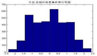 股票市场分析