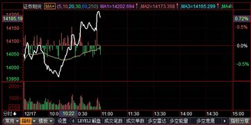 华夏科技创新混合a基金