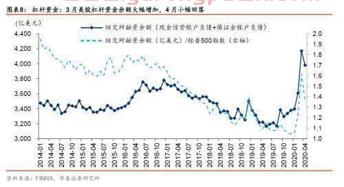 新基建reits基金怎么购买