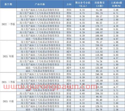 大东南股吧