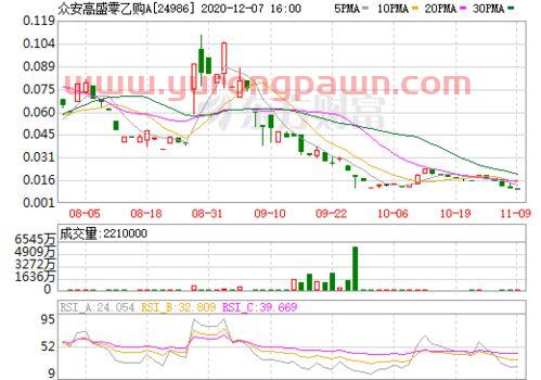 金融资讯的*相关信息