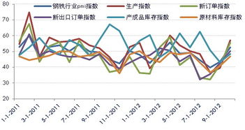 鱼跃医疗股票