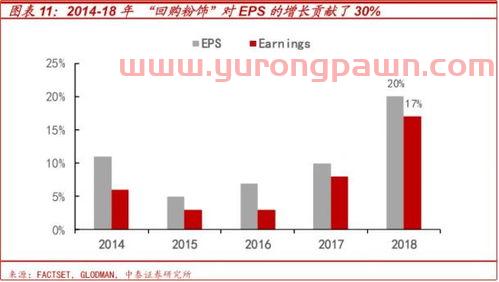 2022年黄金走势分析