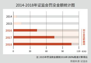 深科技股票