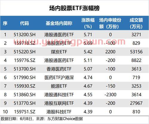 联合国儿童基金会戒指怎么得到