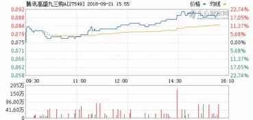 鹏华国防160630