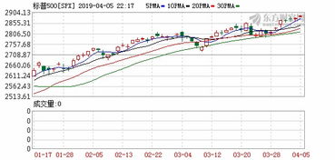 华夏优势增长基金净值查询