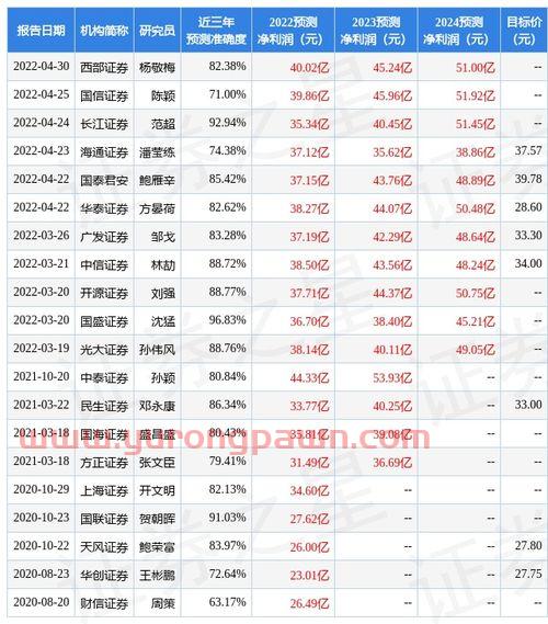 股市大盘走势分析