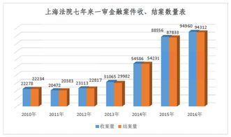 油价*调整消息