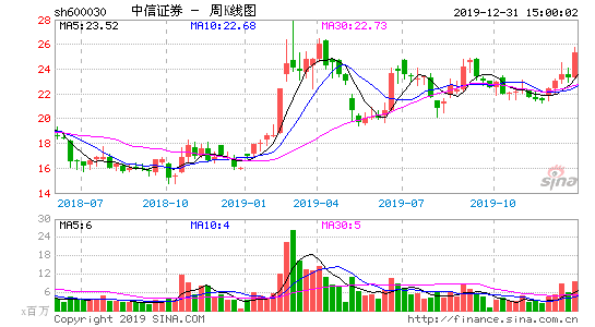 中国证券业官网