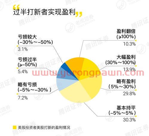 500元炒股一天能赚多少钱