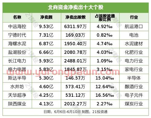 东吴证券股票交易佣金是多少