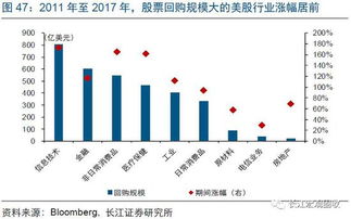 共达电声股票