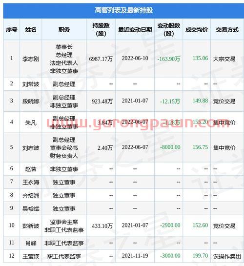 000697炼石航空股吧