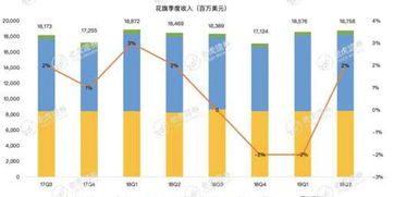 比亚迪股票行情走势分析报告