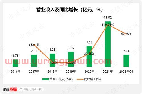 鹏翎股份股吧