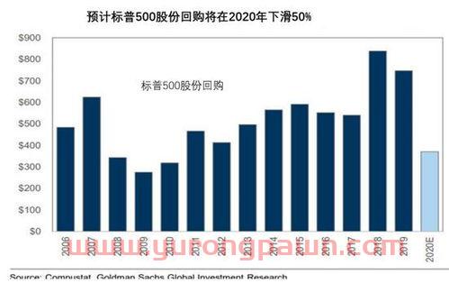 纳斯达克期货指数