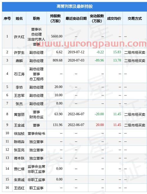 方正证券交易软件