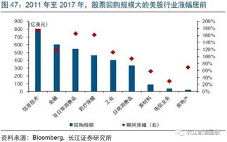 美国期货指数