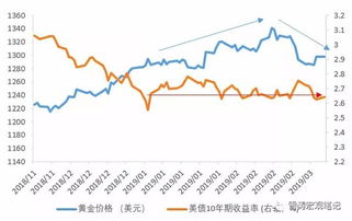 达安基因主营业务