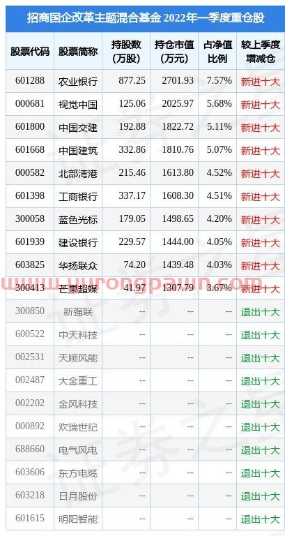 今日股市大盘涨跌走势