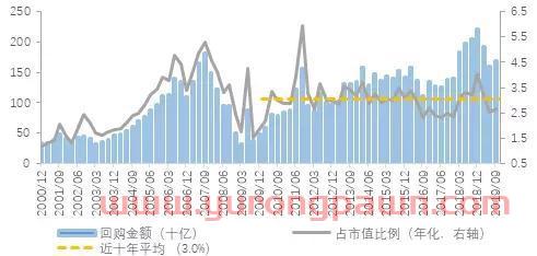 天成股吧