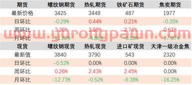 金融街物业股票