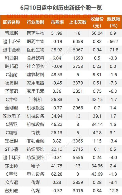 上海证券交易所正式开业时间