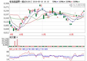 游戏板块