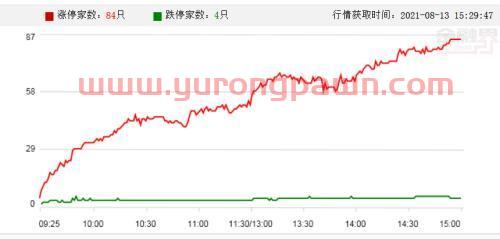 易方达基金招聘