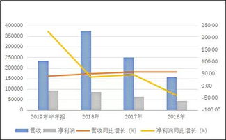 天天基金是正规平台吗