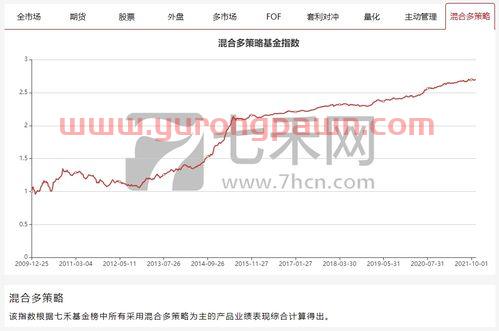 001088基金净值查询今天