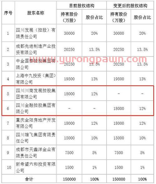 现代投资000900股吧